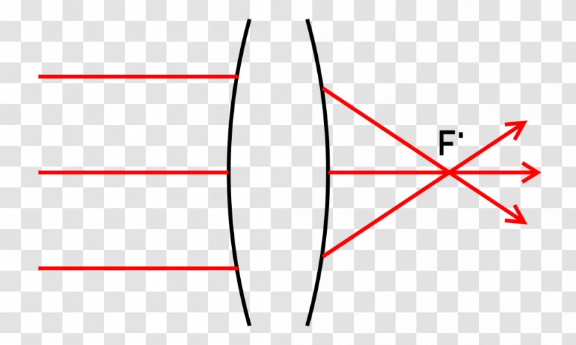 Line Angle Point Diagram - Parallel Transparent PNG