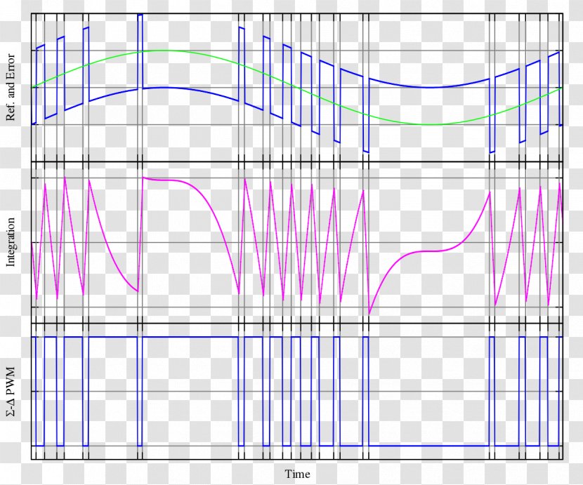 Delta-sigma Modulation Pulse-width Signal Pulse-density - Pulsedensity Transparent PNG