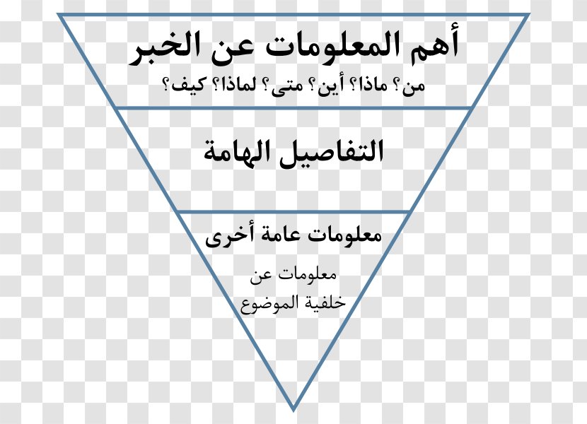 Inverted Pyramid Journalism Journalist Newspaper - Area Transparent PNG