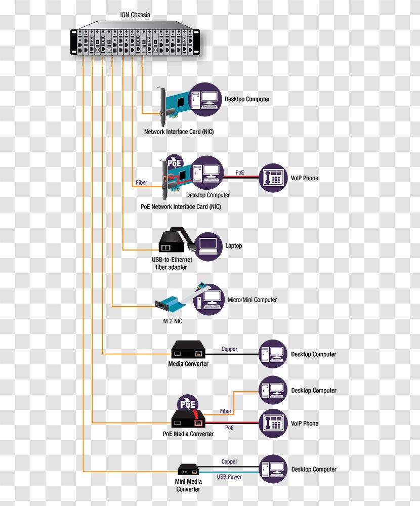 Optical Fiber Cable To The X Data Transmission Computer Network - Xfp Transceiver Transparent PNG