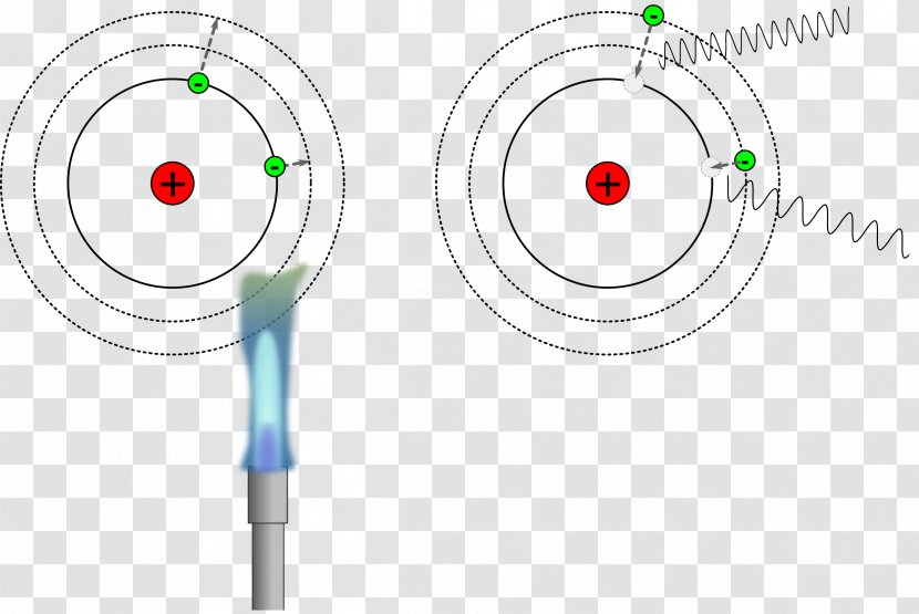 Chemistry Atom - Schalenmodell Transparent PNG