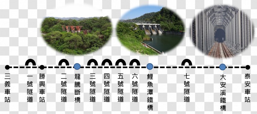 Taichung Line Former Mountain Houli Railway Station Sanyi Taiwan Railways Administration - 1998 Transparent PNG