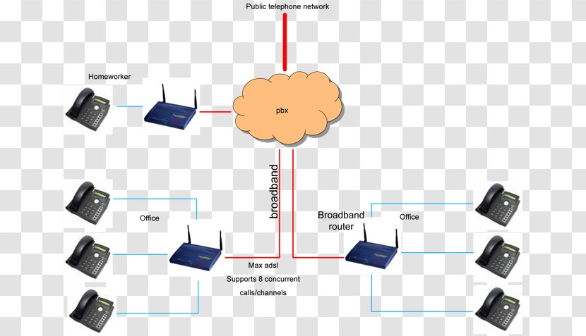 Organization Line Database Server Transparent PNG