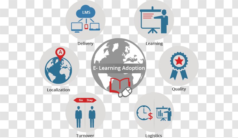 E-learning Training Organization Educational Technology - Communication Transparent PNG