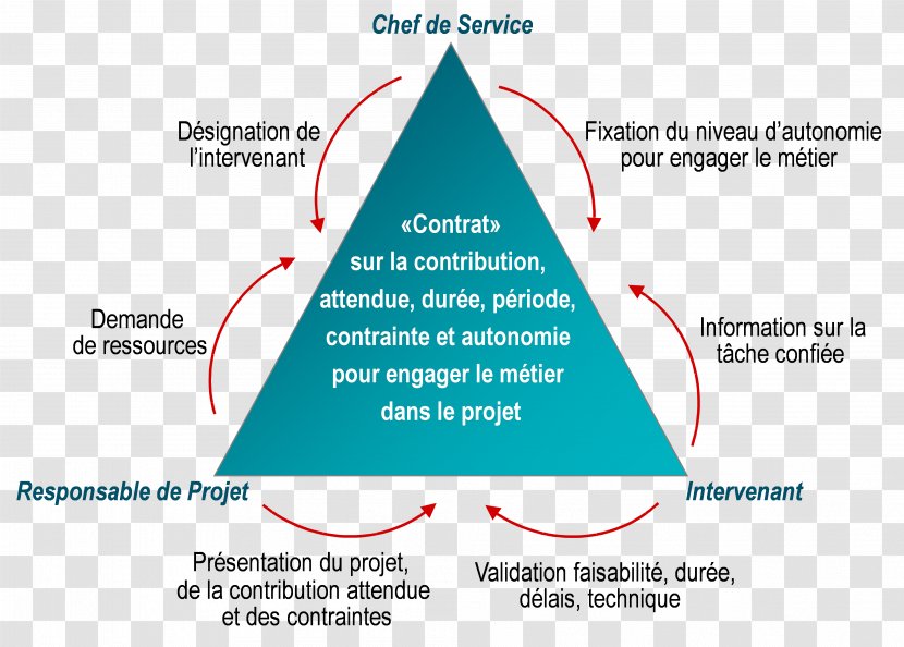 Project Management Projet Executive Manager Bermuda Triangle - Water - Social Media Transparent PNG