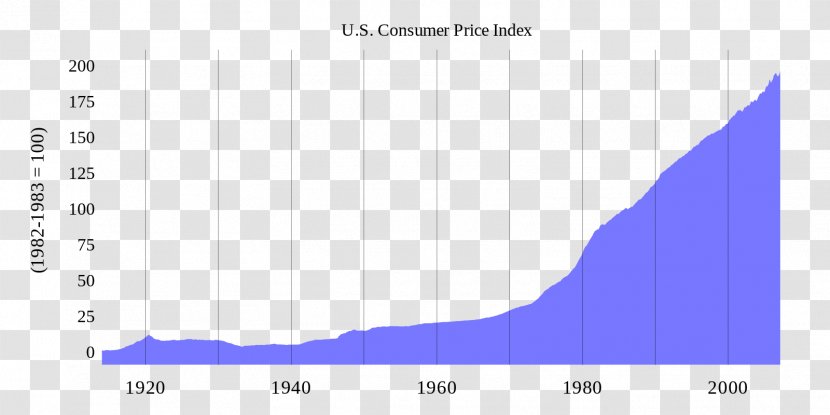 United States Federal Reserve System Federalism Screenshot Bank - Cpi Growth Value Transparent PNG