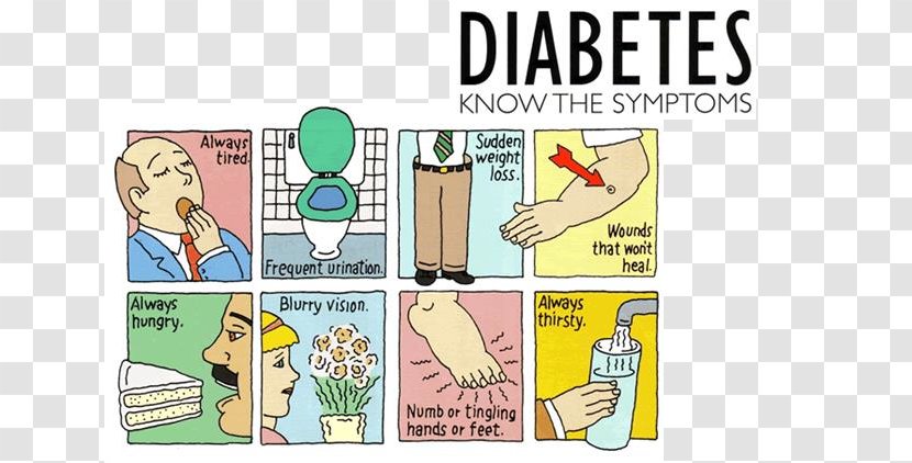 Diabetes Mellitus Type 2 1 Symptom Blood Sugar - Hypoglycemia - Symptoms Of Transparent PNG