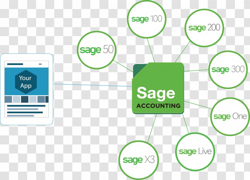 Sage Group Organization 50 Accounting 300 Cloud Elements Transparent PNG