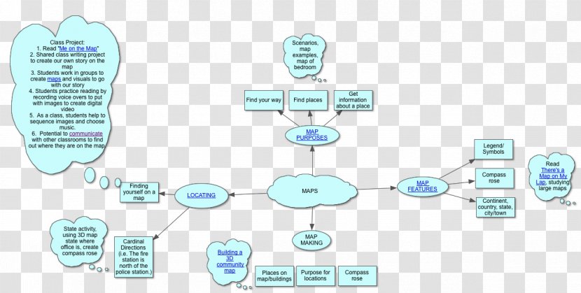 Organization Technology Service - Communication - Grade Transparent PNG