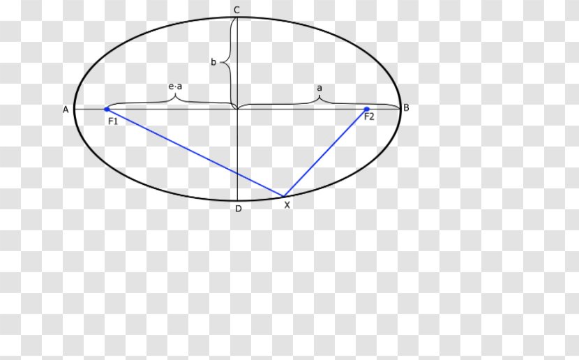Product Design Circle Point Angle - Diagram Transparent PNG