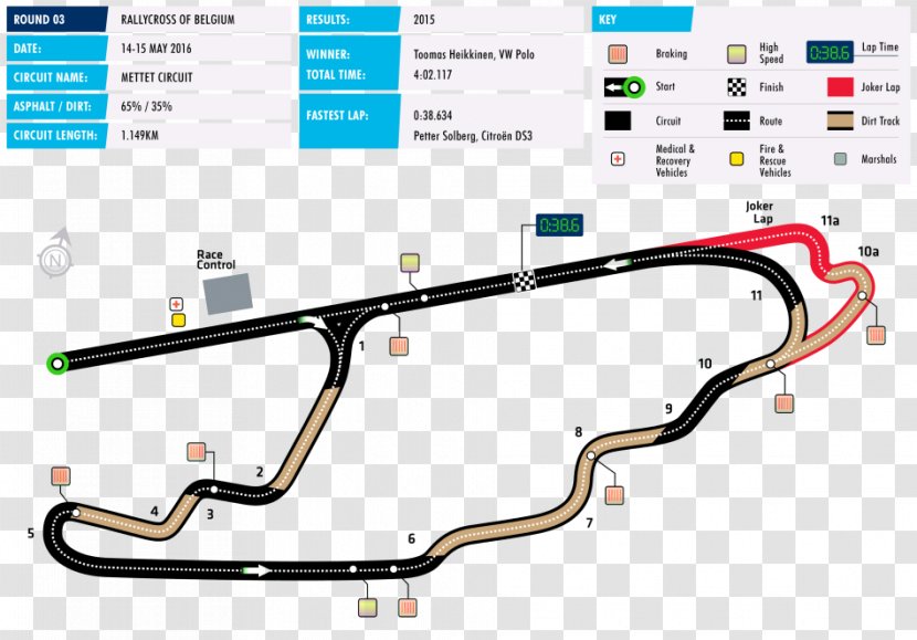 FIA World Rallycross Championship RX Of Hockenheim Hockenheimring Circuit The Americas Latvia - Bicycle Part - Brand Transparent PNG