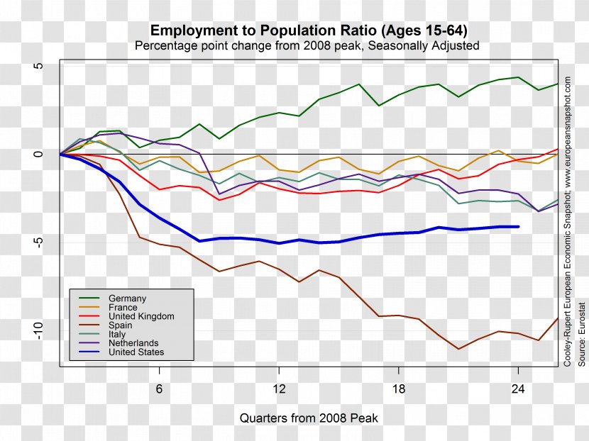 Economy Of Europe European Union Brexit Eurozone - Ecoregion - Structural Unemployment Transparent PNG