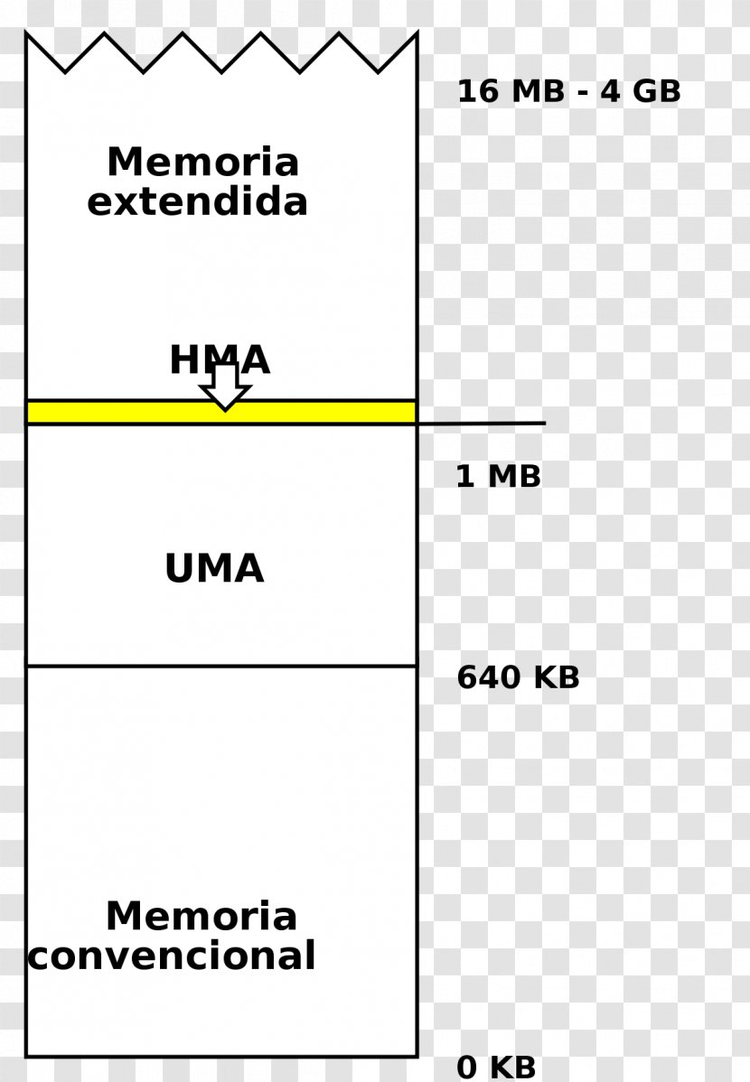 High Memory Area Upper Encyclopedia Computer Data Storage Kilobyte - Parallel - Memoria Transparent PNG