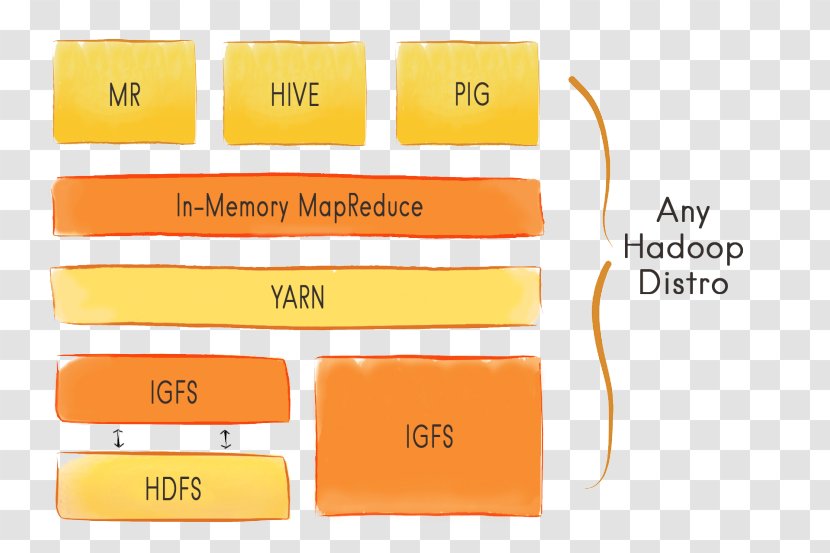 Apache Ignite Distributed Computing Big Data Database Computer Cluster - Hadoop - Postgresql Transparent PNG