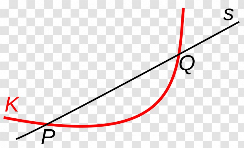 Secant Line Angle Point Circle - Difference Quotient - Curved Transparent PNG