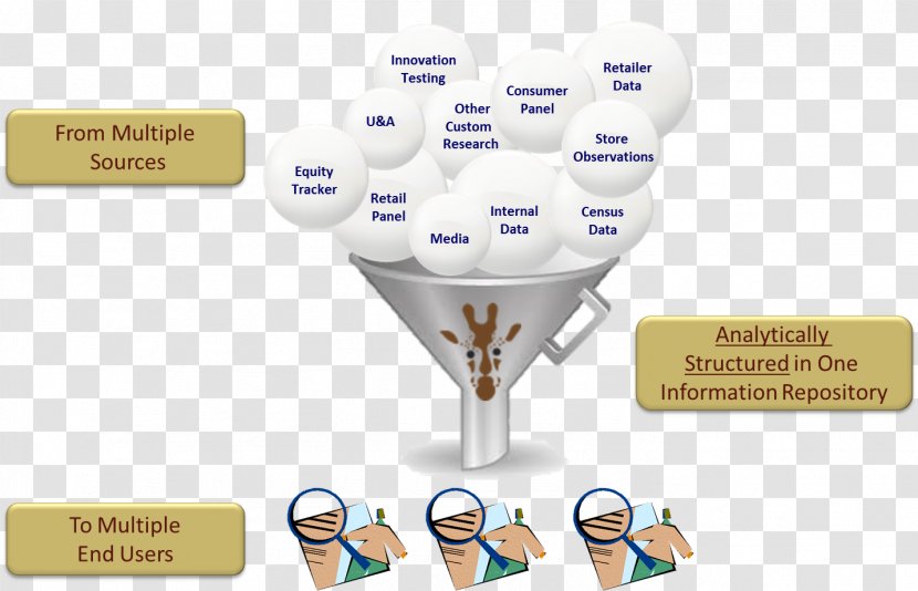 Data Collection Analysis Big - Marketing - Funnel Transparent PNG