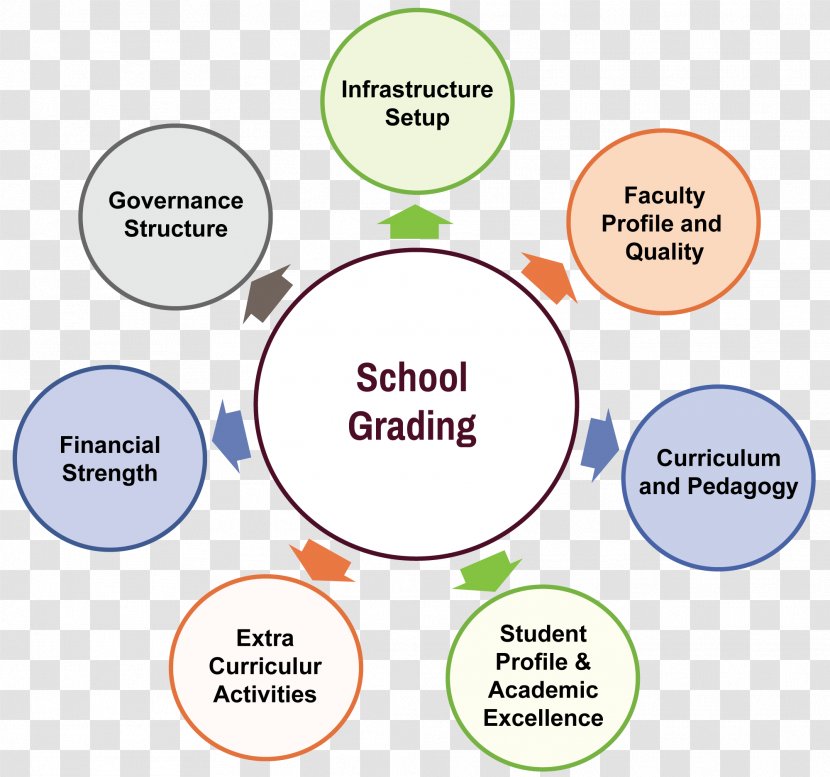 Product Design Human Behavior Organization Learning - Text - Evaluation Grading Scale Transparent PNG