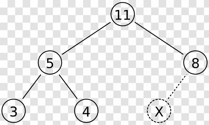 Binary Heap Array Data Structure Tree Transparent PNG