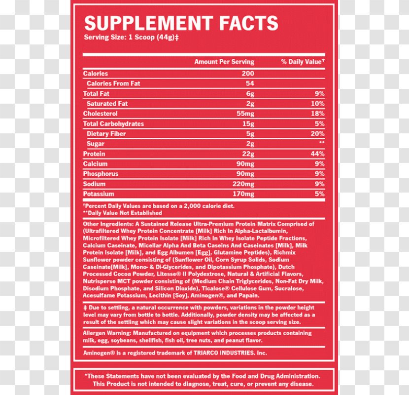 Whey Protein Pound Casein - Area - Medical Store Transparent PNG