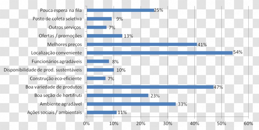 Computer Engineering Salary Industry - Technique - Engineer Transparent PNG