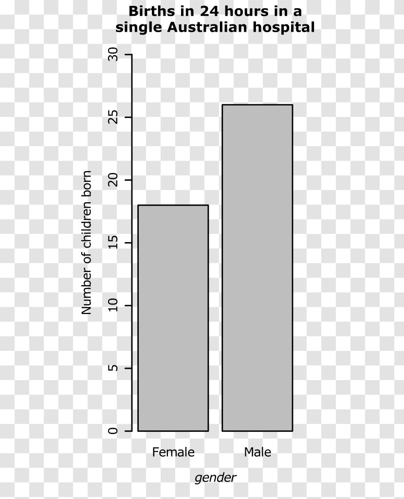 Federal University Of Santa Catarina Paper Rectangle Area - Diagram - Bar Chart Transparent PNG