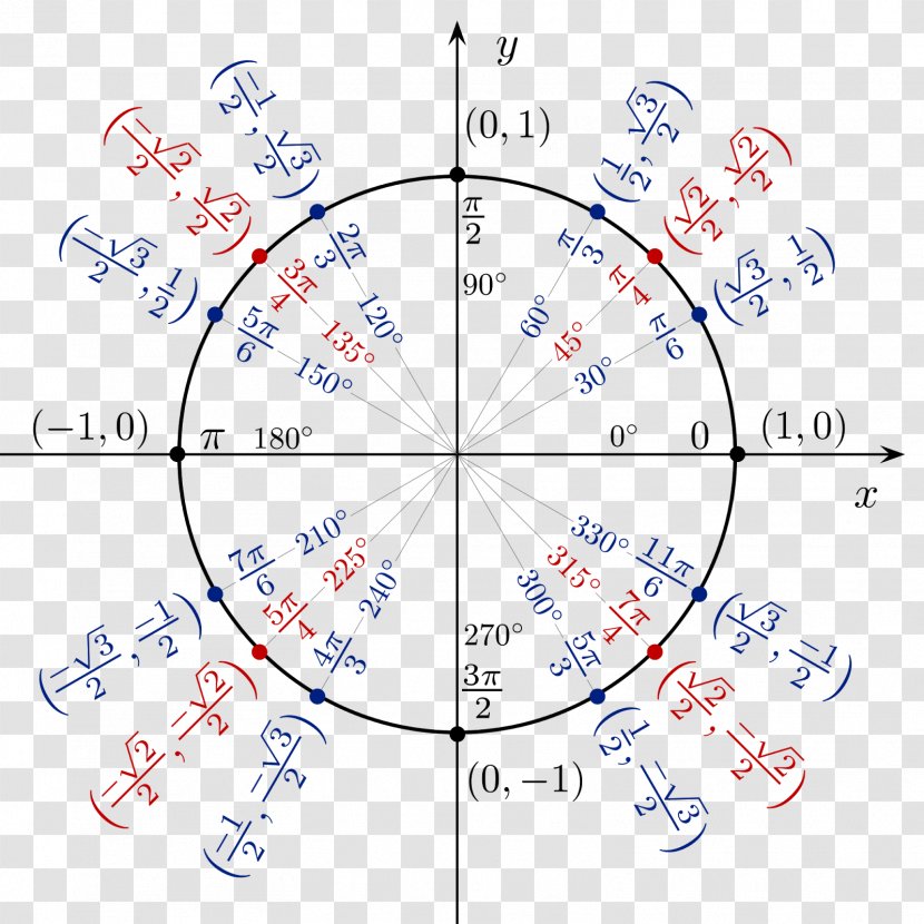 Unit Circle Trigonometry Sine Trigonometric Functions - Pi Math Transparent PNG