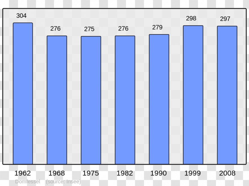 Encyclopedia Chinese Wikipedia Val-d'Isère - Population Transparent PNG