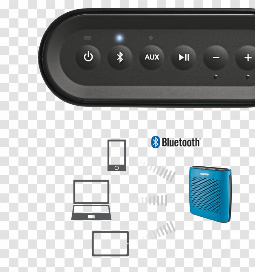 Bose SoundLink III Mini II Loudspeaker Corporation Wireless Speaker - Bluetooth Transparent PNG