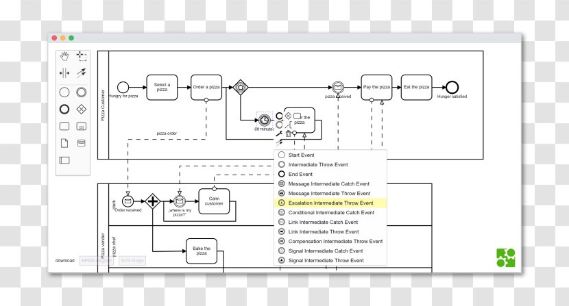 Diagram Business Process Model And Notation Camunda BPM Management Modeling - Perform Tasks Transparent PNG