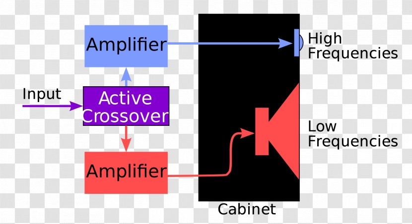 Audio Crossover Power Amplifier Loudspeaker Powered Speakers - Electronics Transparent PNG