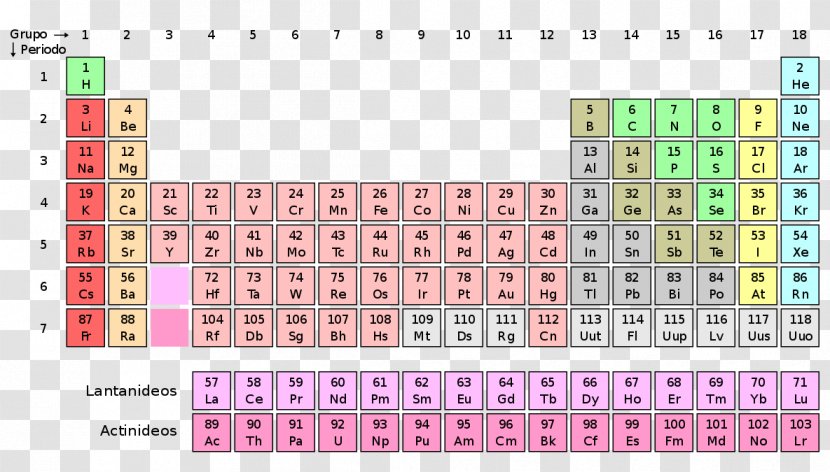 Periodic Table Chemical Element Nihonium Chemistry Atomic Number - Period - Scientist Transparent PNG