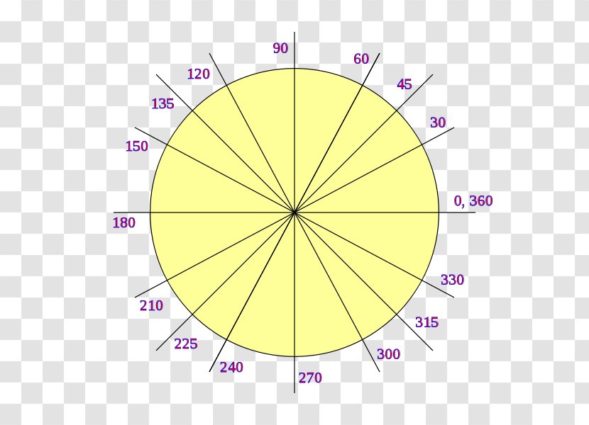 Circle Angle Degree Trigonometry Gradian - Cartesian Coordinate System Transparent PNG