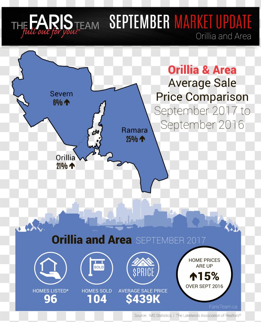 Oro-Medonte Wasaga Beach Tiny Penetanguishene Faris Team - Ramara - Borden County Transparent PNG