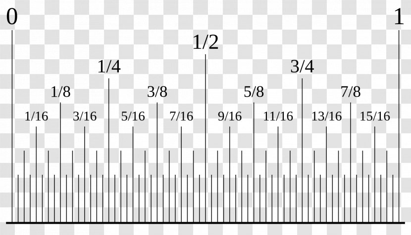 Dyadic Rational Number Line Fraction - Frame - Mathematics Transparent PNG