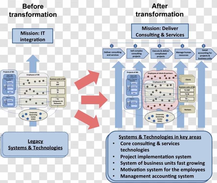 Engineering Business Transformation - Enterprise Rentacar - Technology Transparent PNG