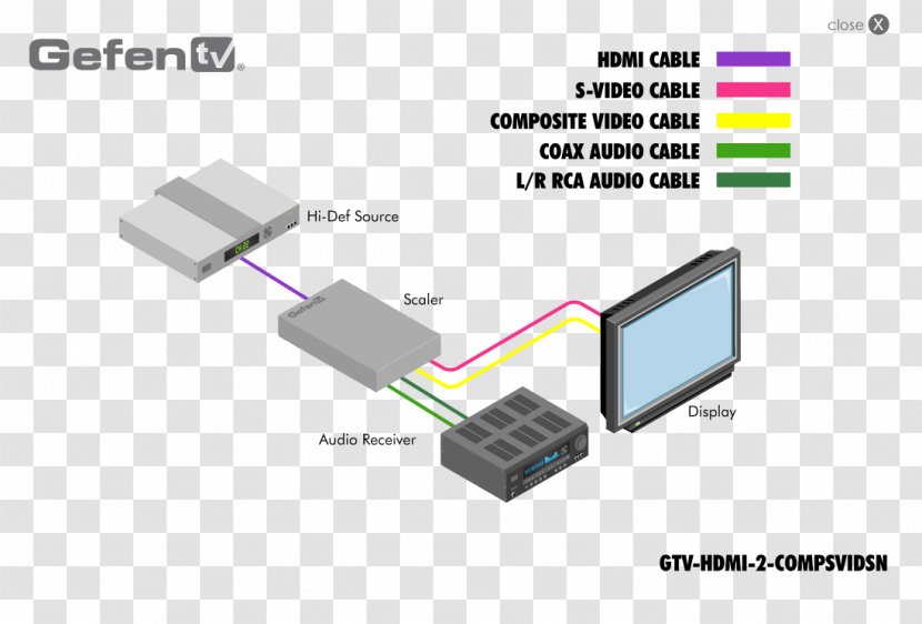Wiring Diagram High-definition Television VGA Connector RCA HDMI - System - Overscan Transparent PNG