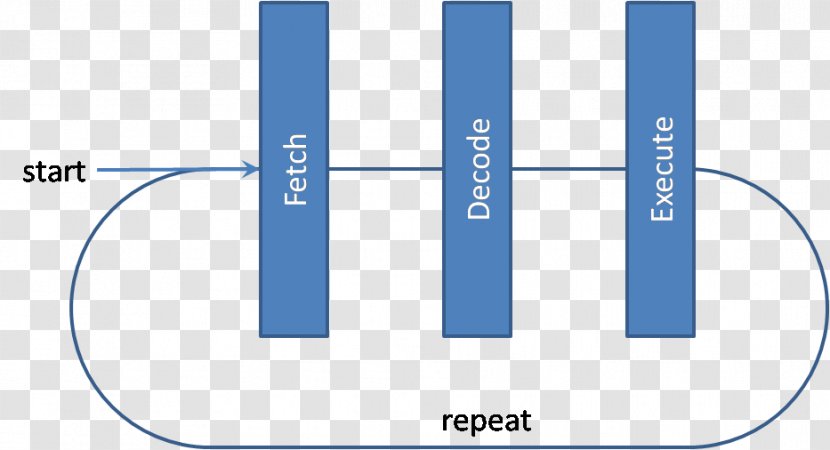 Very Long Instruction Word Superscalar Processor Explicitly Parallel Computing Intel - Logo Transparent PNG