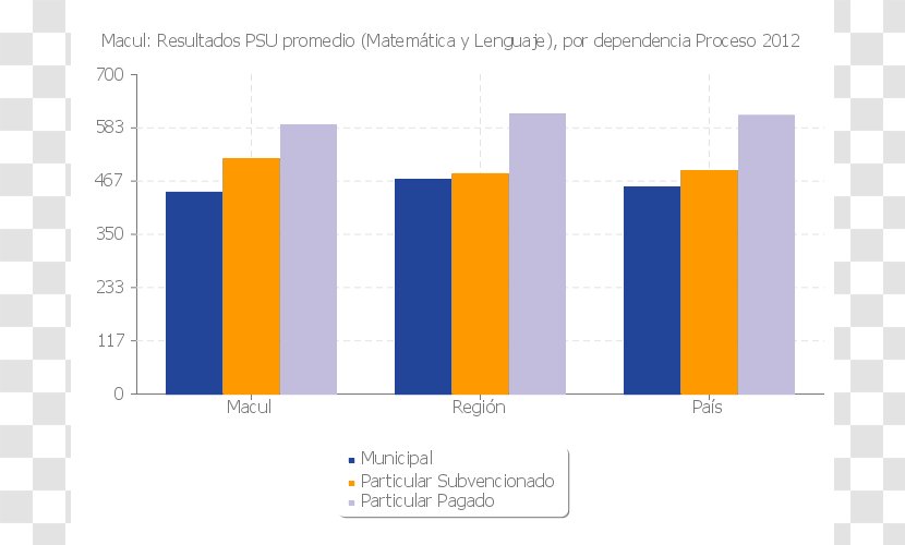 Macul Peñalolén Statistics San Nicolás, Chile La Cisterna - Brand - Educación Transparent PNG