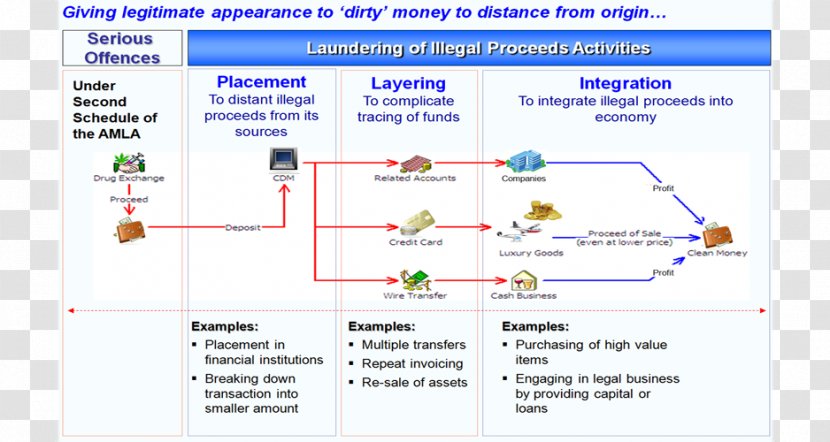 Money Laundering Bank Payday Loan Transparent PNG