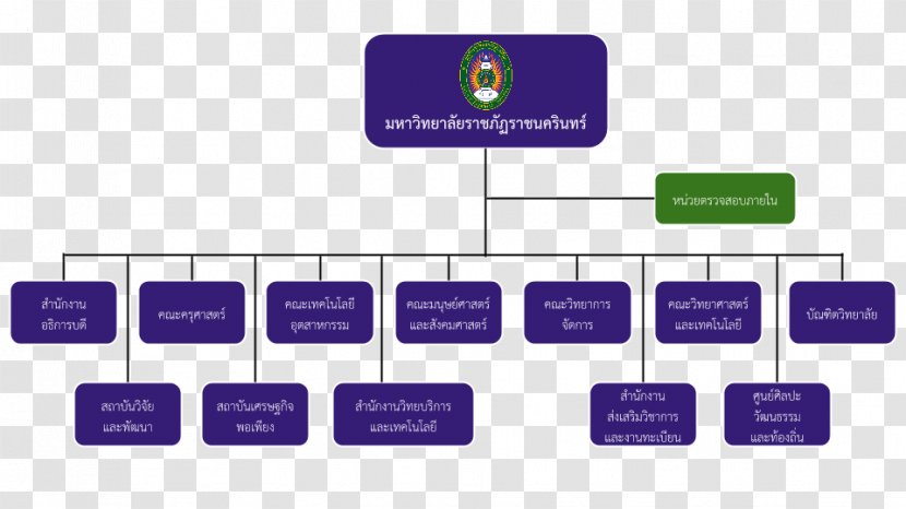 Organizational Chart Company Mission Statement Rajabhat University System - Organisation Charts Transparent PNG