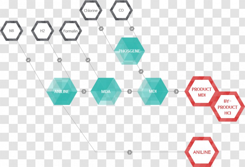 Graphic Design Brand Technology Pattern - Symmetry Transparent PNG