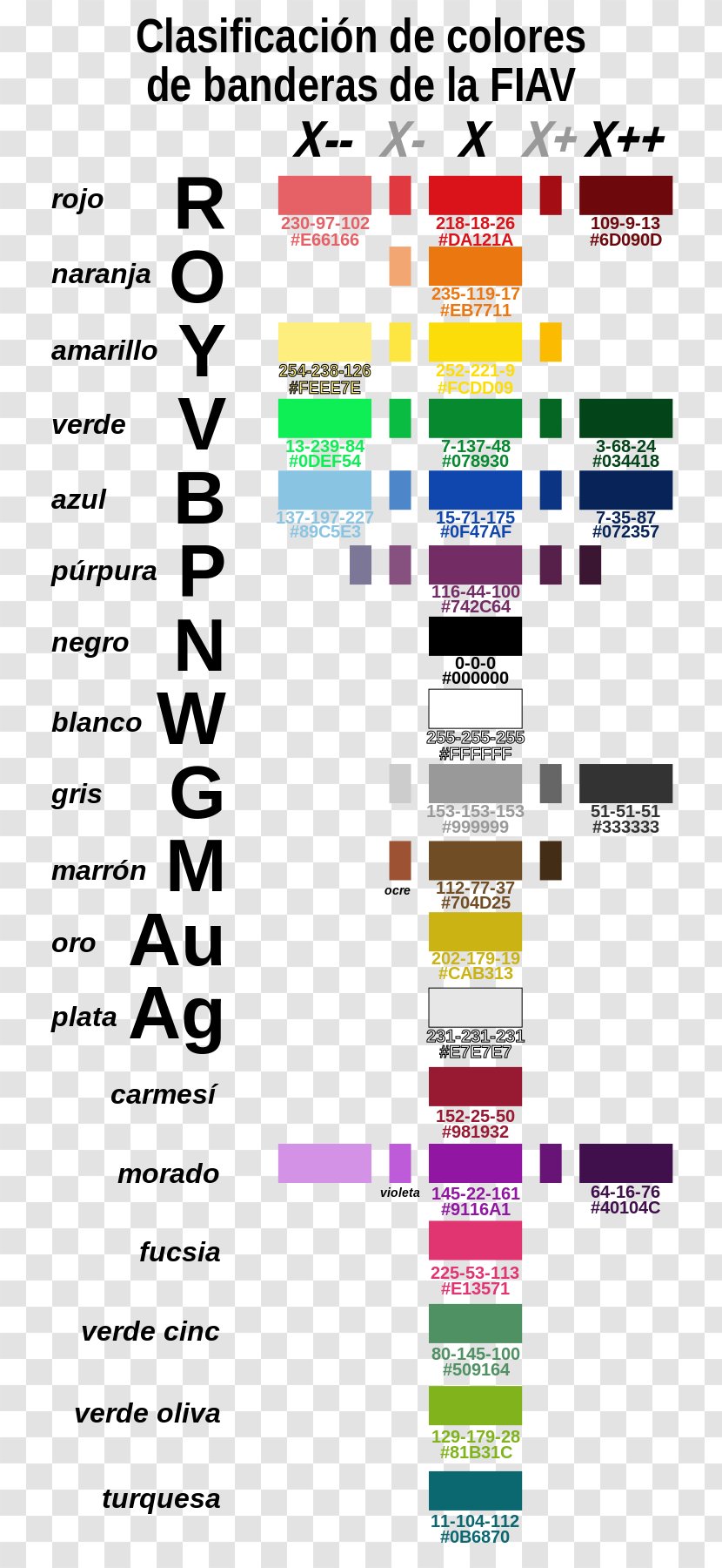 Flag Wine Color Vexillology Meaning - Palette Transparent PNG
