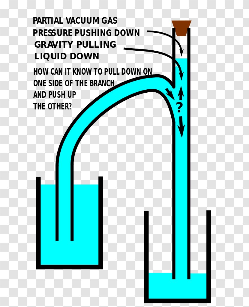 Line Angle Teal Clip Art - Diagram Transparent PNG