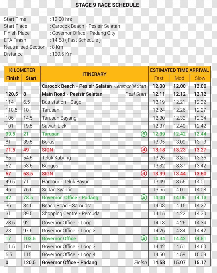 Tour De Singkarak 2014 Résumé Lake 2017 Project - Methodology - Minangkabau Transparent PNG