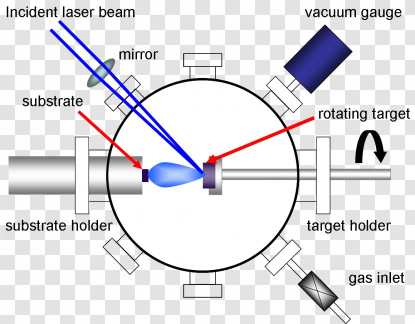 Light Pulsed Laser Deposition Thin Film - Diagram Transparent PNG