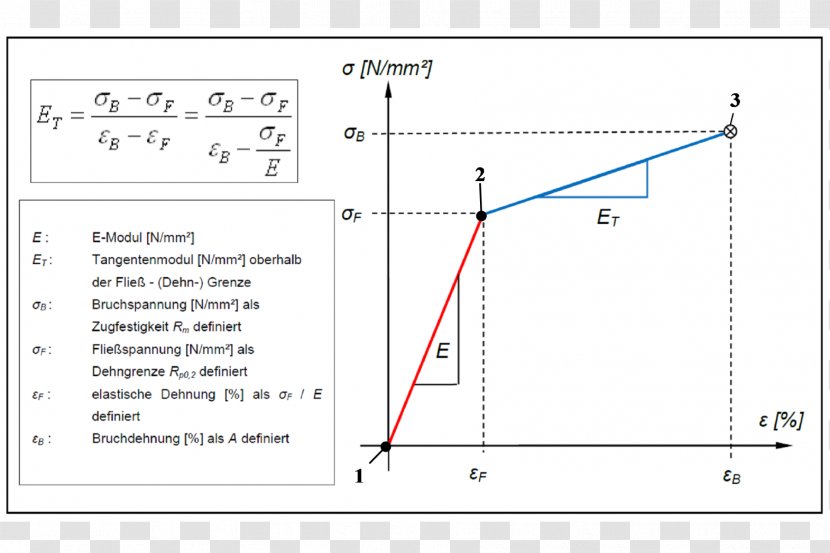 Line Angle Diagram - Triangle Transparent PNG