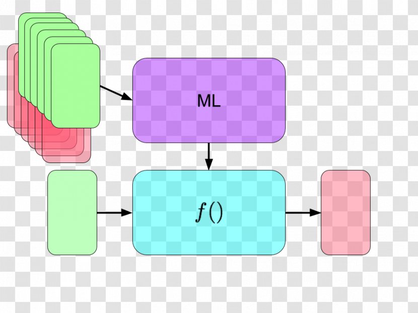 Machine Learning Artificial Intelligence Supervised Deep - Data Transparent PNG