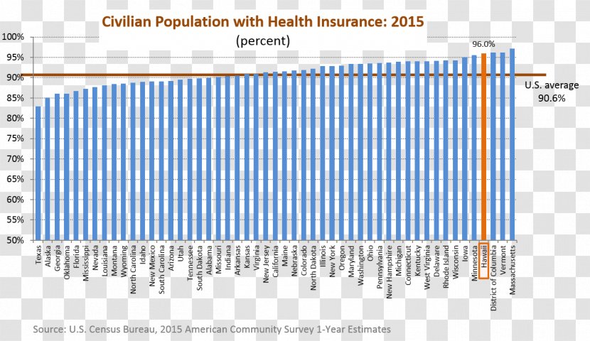United States Median Income Health Insurance Average - Diagram Transparent PNG