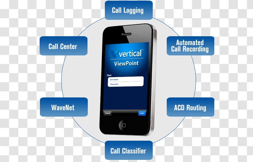 Smartphone Vertical Communications IPhone Sony Ericsson Xperia Arc S Organization - Secure Instant Messaging Transparent PNG