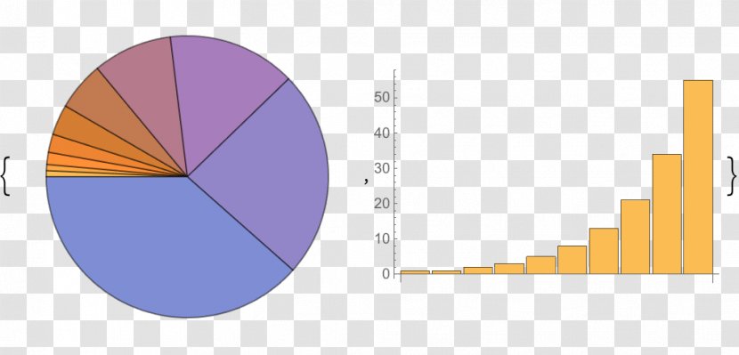 An Elementary Introduction To The Wolfram Language Book Computer Programming - Stephen Transparent PNG